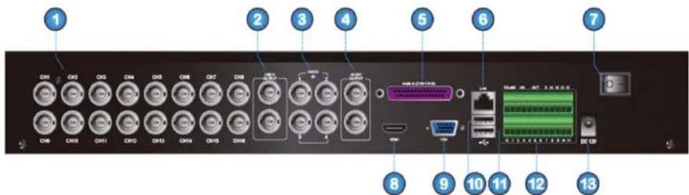 KONIG SECDVR416 - Beskrivelse av bakpanel: - 1