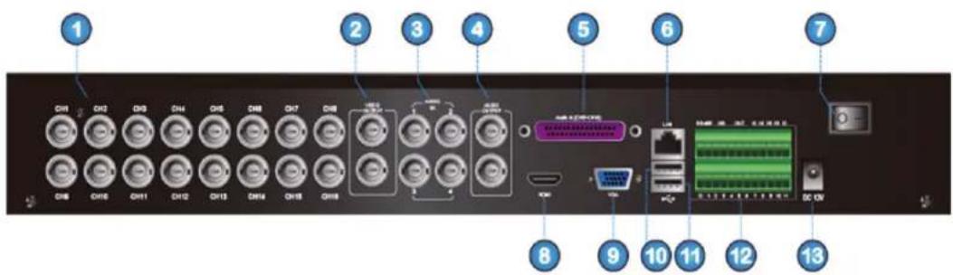KONIG SECDVR416 - Description of rear panel: - 1