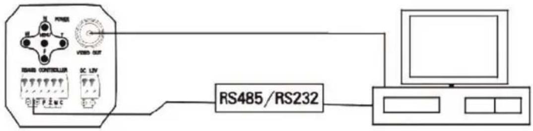 KONIG SECCAM800 - Connections: - 1
