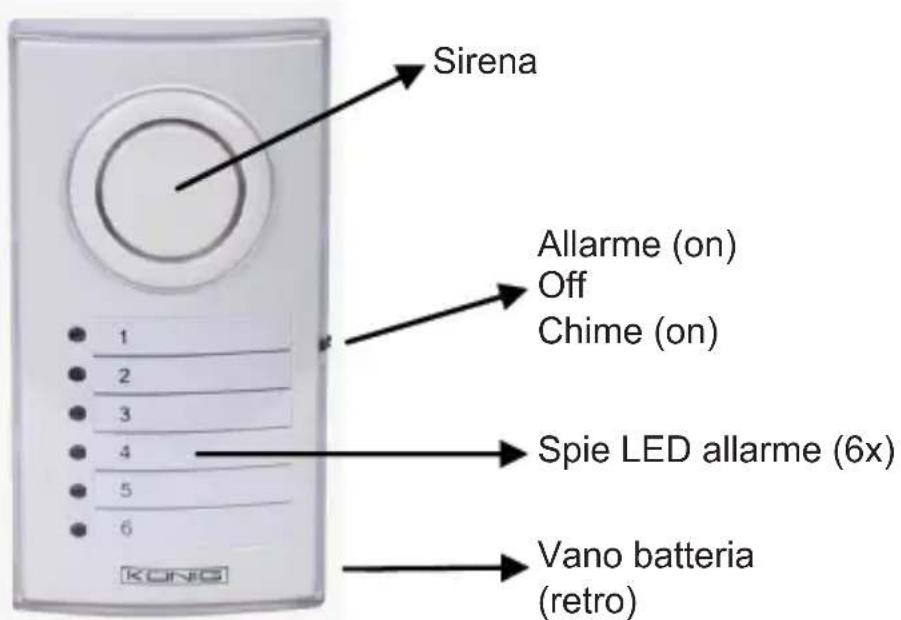 KONIG SECALARM120 - SEC-ALARM120 - 4
