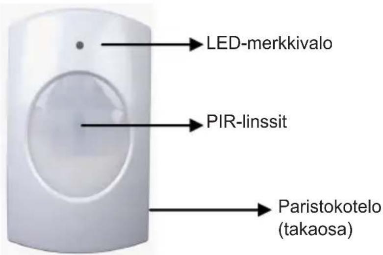 KONIG SECALARM120 - PIR-anturin kuvaus (SEC-ALARM110/120): - 1