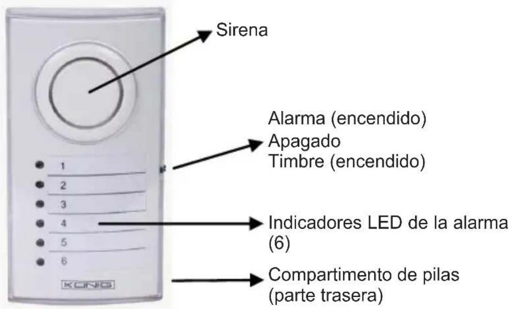 KONIG SECALARM120 - Descripción de launidad de la alarma (ALARMA DE SEGURIDAD 100/110/120): - 1