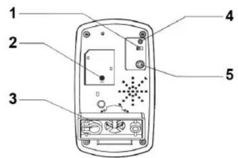 KONIG SASDVRPIR10 - Description - 2