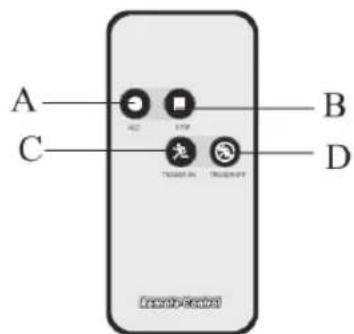 KONIG SASDVRPIR10 - König - 3