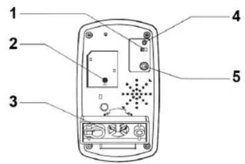 KONIG SASDVRPIR10 - Popis - 2