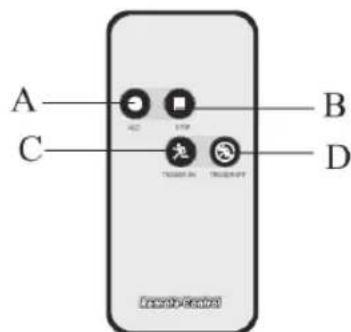 KONIG SASDVRPIR10 - König - 3