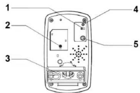 KONIG SASDVRPIR10 - Beschreibung - 2