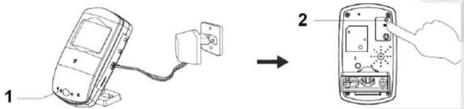KONIG SASDVRPIR10 - König - 1