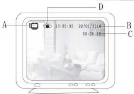 KONIG SASDVRPIR10 - König - 1