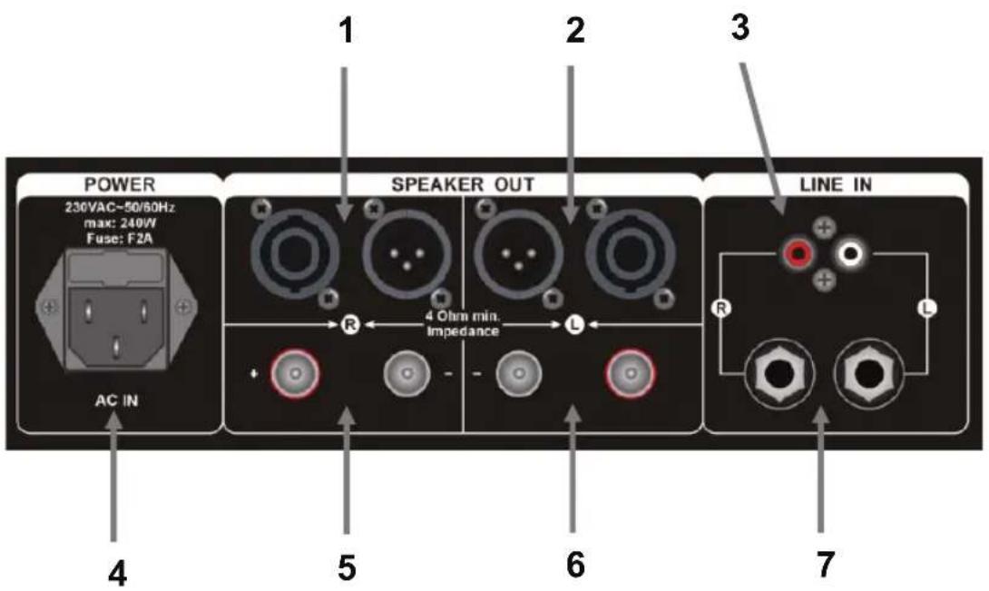 POWER 230VAC-50/60Hz max: 240W Fuse: F2A AC IN 1 2 3 SPEAKER OUT 4 Ohm min. Impedance L LINE IN R L R 4 5 6 7
