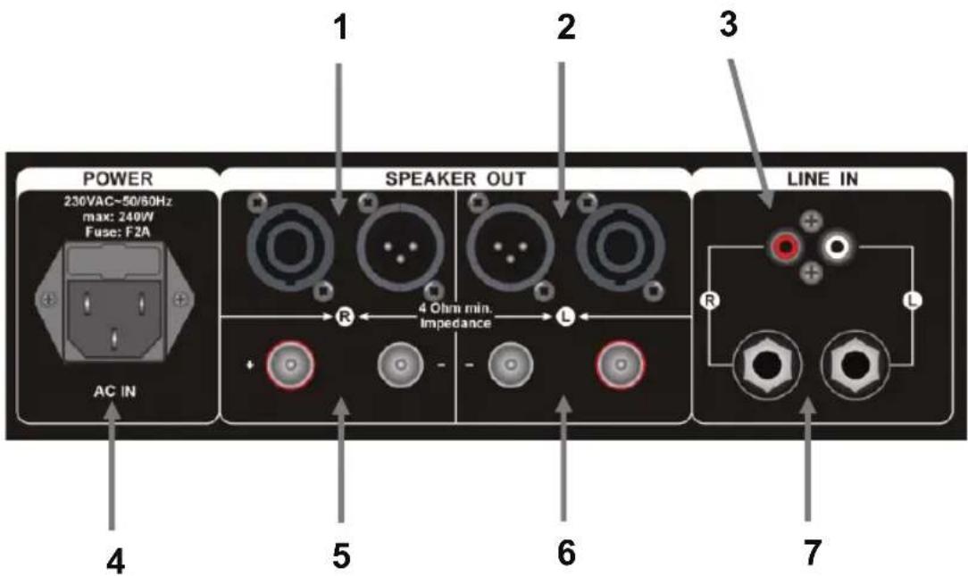 KONIG PAAMP15000KN - Description rear panel: - 1