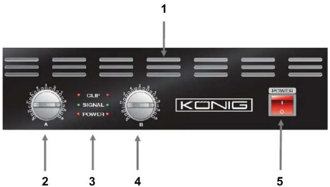 1 A CLIP SIGNAL POWER B KÖNIG POWER 2 3 4 5