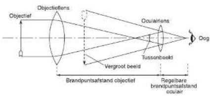 GlobalTronics GTTEL02 - OBSERVATIE - 1