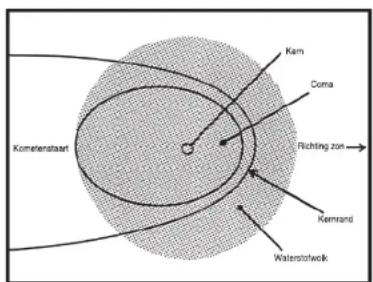 GlobalTronics GTTEL02 - KOMETENJACHT - 1