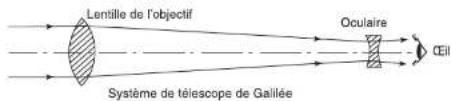 GlobalTronics GTTEL02 - TYPES DE TELESCOPES ET SYSTEMES OPTIQUES - 1