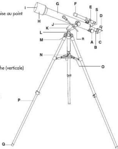 GlobalTronics GTTEL02 - Votre télescope se compose des pièces suivantes : - 10