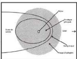 GlobalTronics GTTEL02 - LA CHASSE AUX COMETES - 1