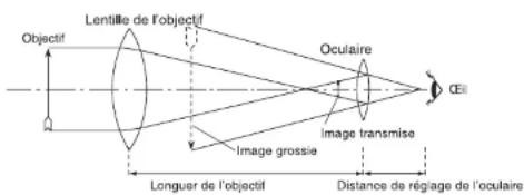 GlobalTronics GTTEL02 - OBSERVATION - 1