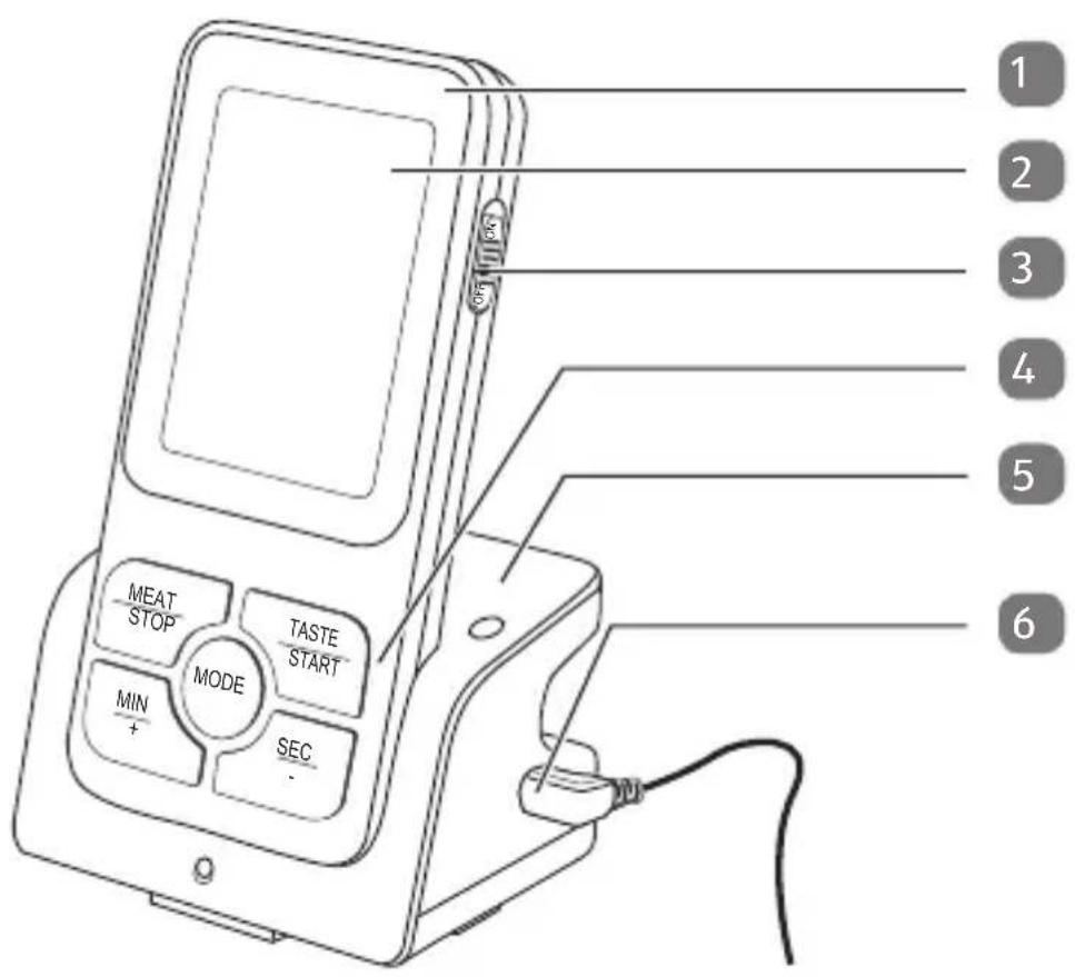 GlobalTronics GTTMBBQ01 - Garantiebedingungen....86 - 1
