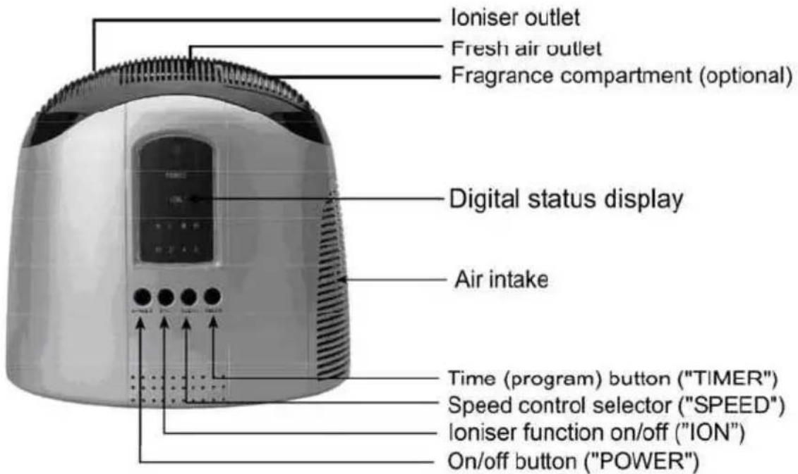 Prem-I-Air EH0312 - PAT TESTING - 2