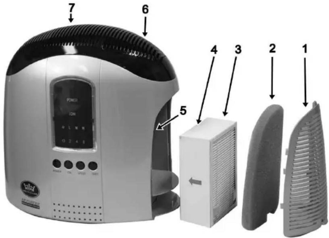 Prem-I-Air EH0312 - PAT TESTING - 1