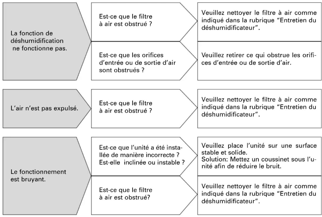 DAITSU ADD20 - Entretien - 1
