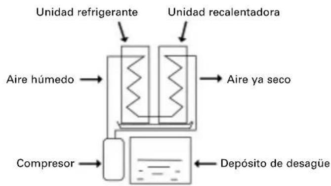 DAITSU ADD20 - Cómefunciante la deshumectación - 1