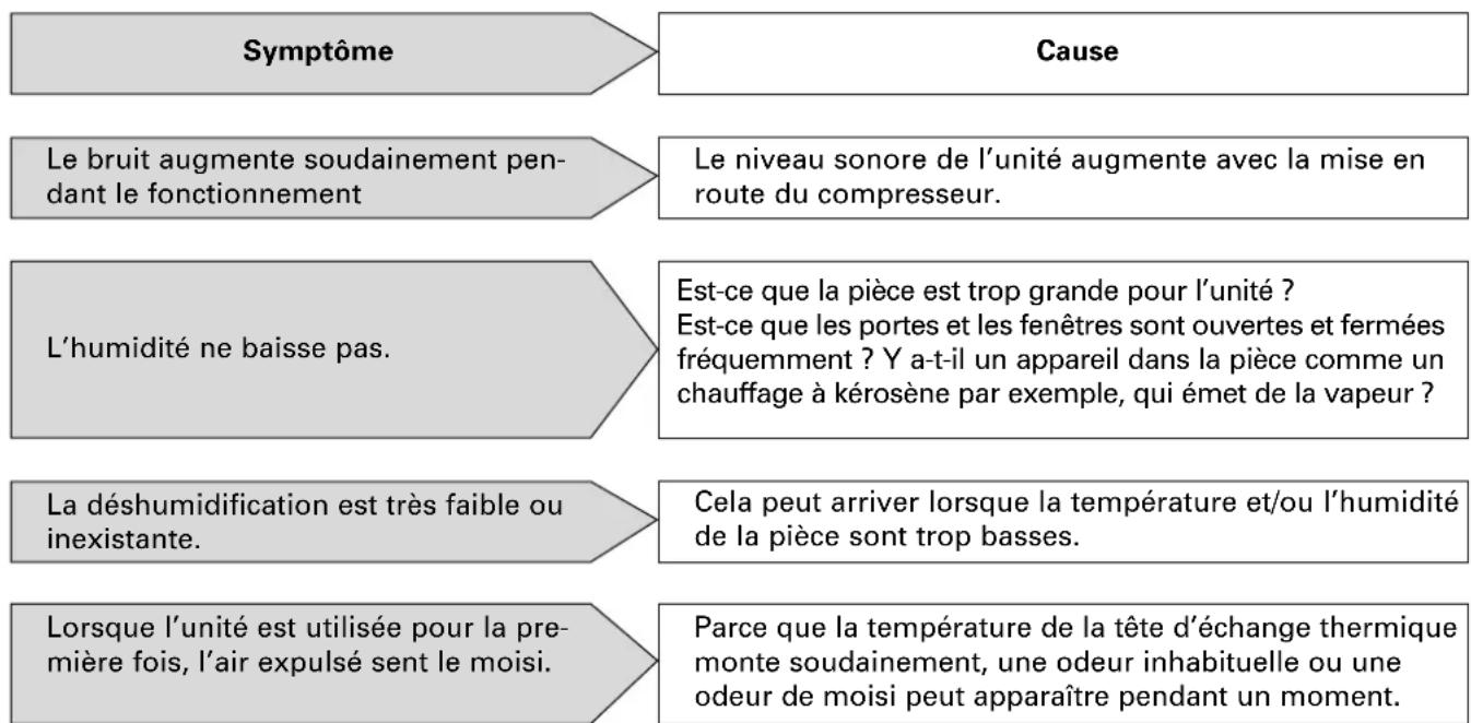 DAITSU ADD20 - Entretien - 1