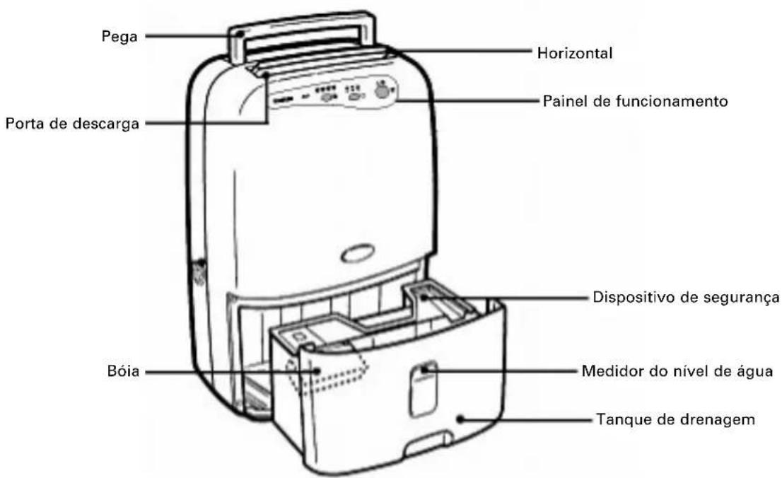 DAITSU ADD20 - Estrutura do desumidificador - 1