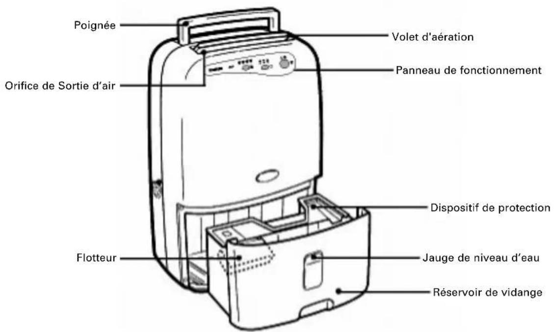 DAITSU ADD20 - Structure du déshumidificateur - 1