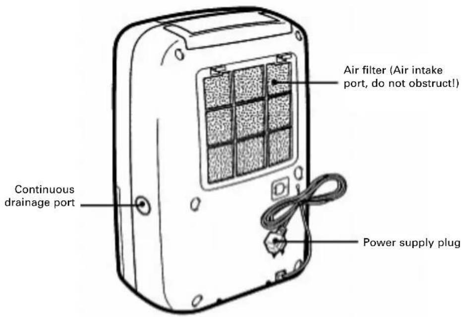 DAITSU ADD20 - Structure of dehumidifier - 2