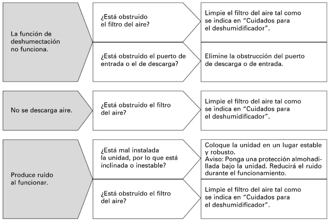 DAITSU ADD20 - Mantenimiento - 1