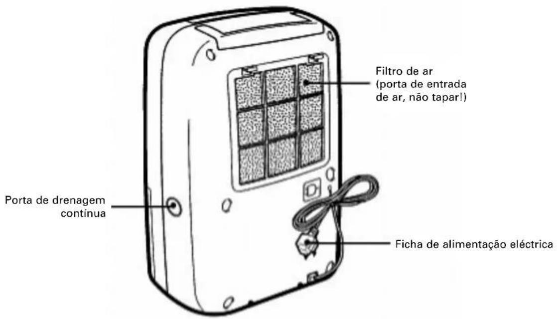 DAITSU ADD20 - Estrutura do desumidificador - 2