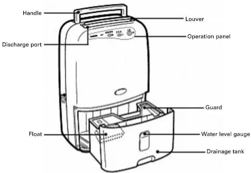DAITSU ADD20 - Structure of dehumidifier - 1