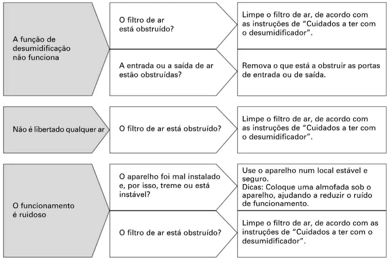 DAITSU ADD12 - Manutença - 1