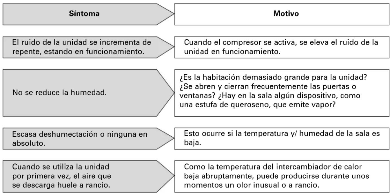 DAITSU ADD12 - - Solución de fallos - 1