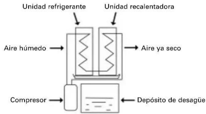 DAITSU ADD12 - Cómo funciona lareshumectación - 1