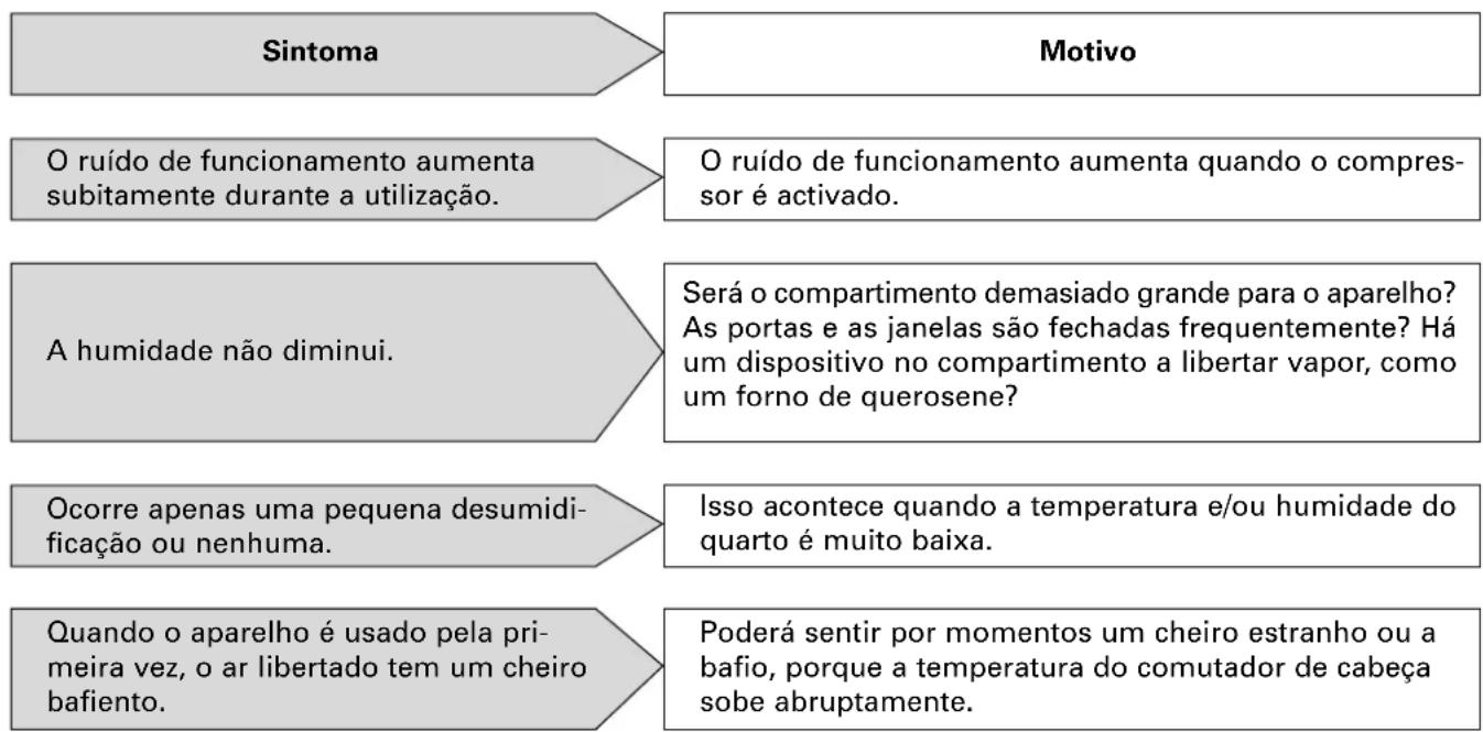 DAITSU ADD12 - Manutenção - 1