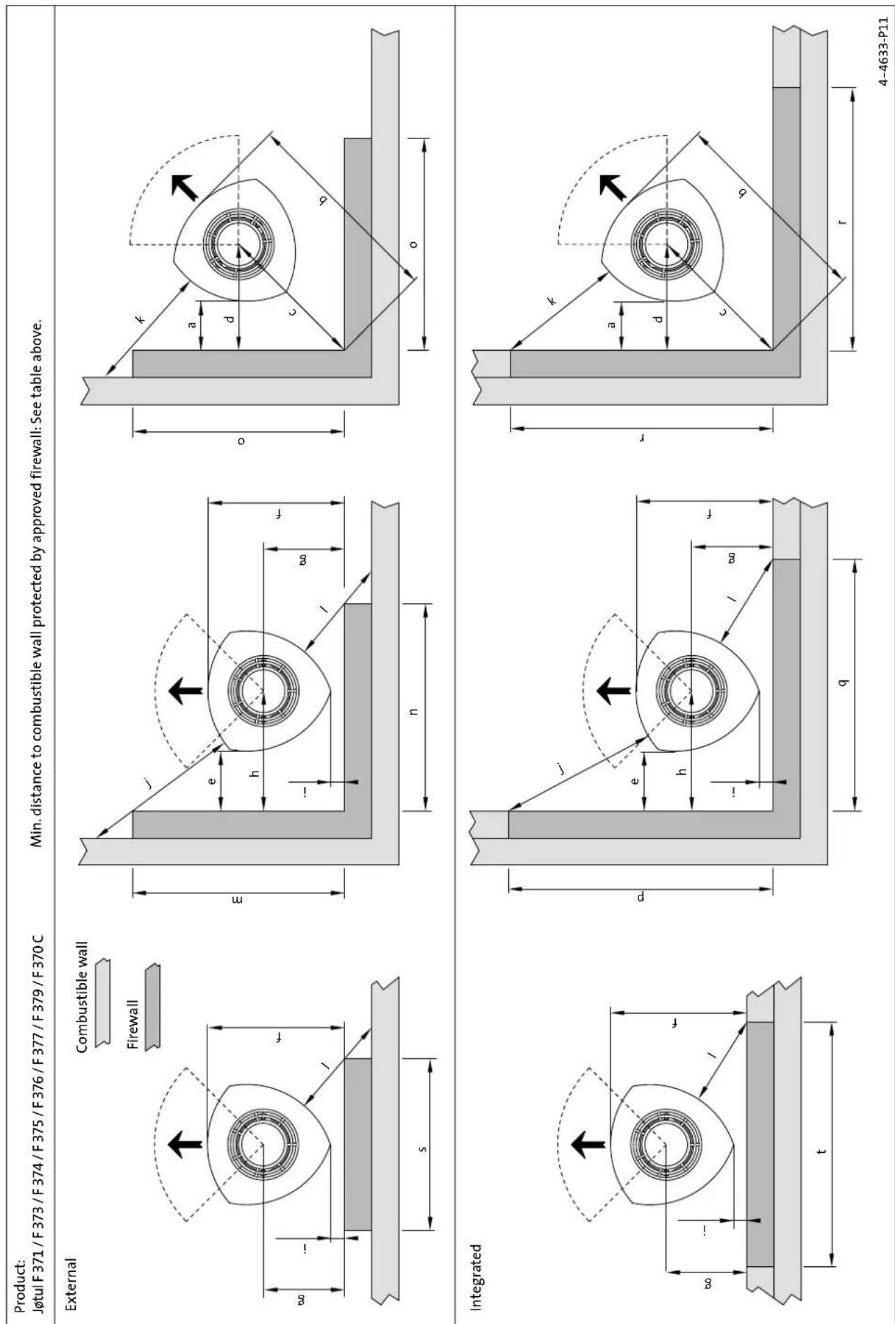 Jøtul F 371 - Requirements for protection of wooden flooring beneath the fireplace - 3
