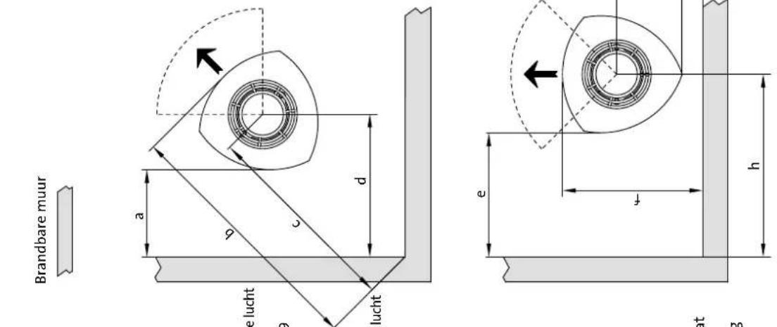 Jøtul F 379 - Veiligheid - 13