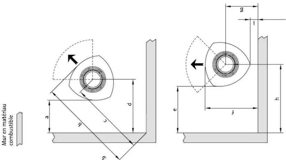 Jøtul F 379 - Exigences relatives à la protection des sols en bois - 8