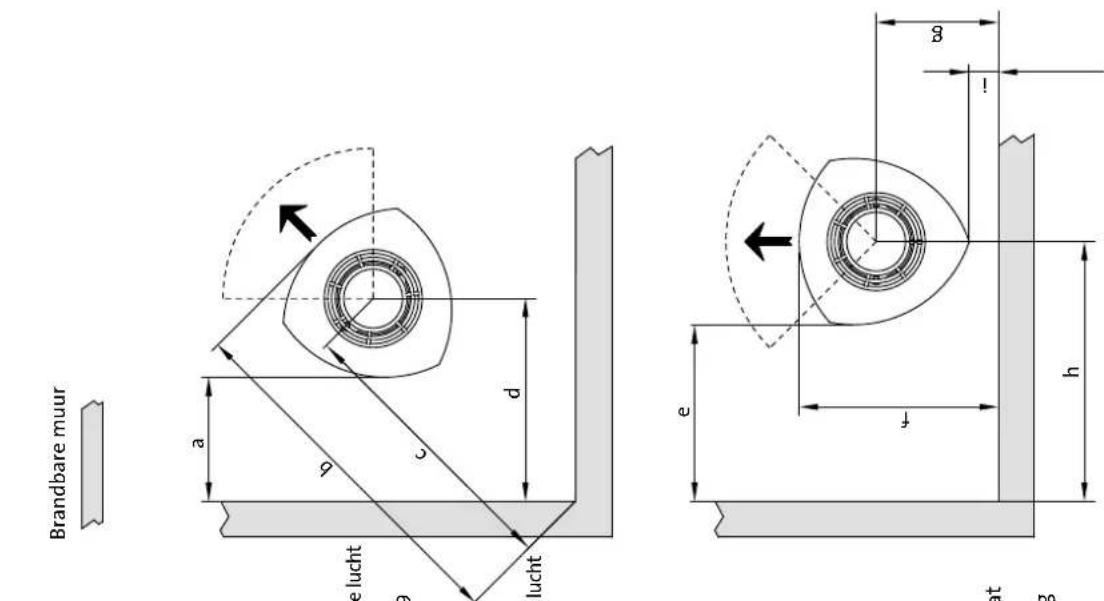 Jøtul F 379 - Veiligheid - 8