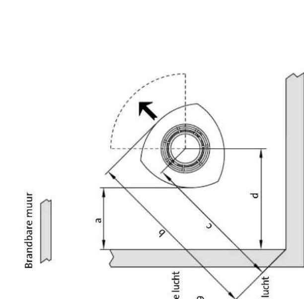 Jøtul F 379 - Veiligheid - 6
