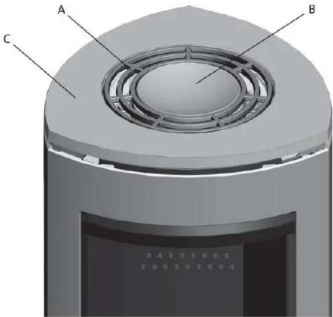 Jøtul F 364 - Avant l'installation - 1