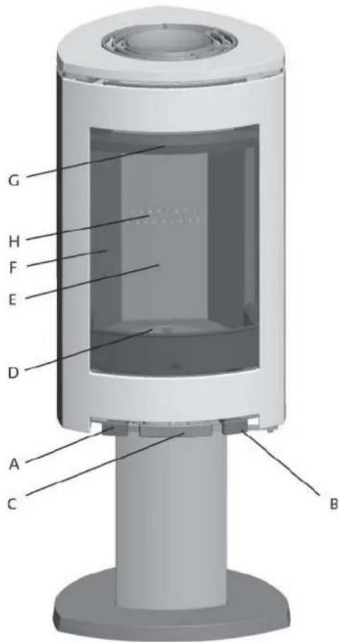 Jøtul F 364 - Control de los mandos - 1
