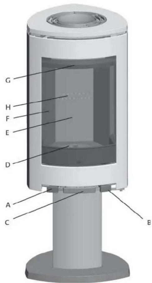 Jøtul F 364 - Control of functions - 1