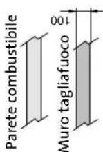 Jøtul F 364 - Requisiti per la protezione del pavimento di legno - 8
