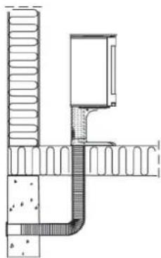 Jøtul F 364 - Suministro de aire externo - 3