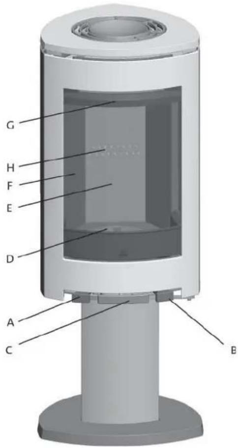Jøtul F 364 - Bedieningsfuncties controleren - 1