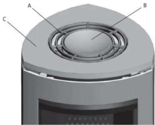 Jøtul F 360 - Para la instalación - 1